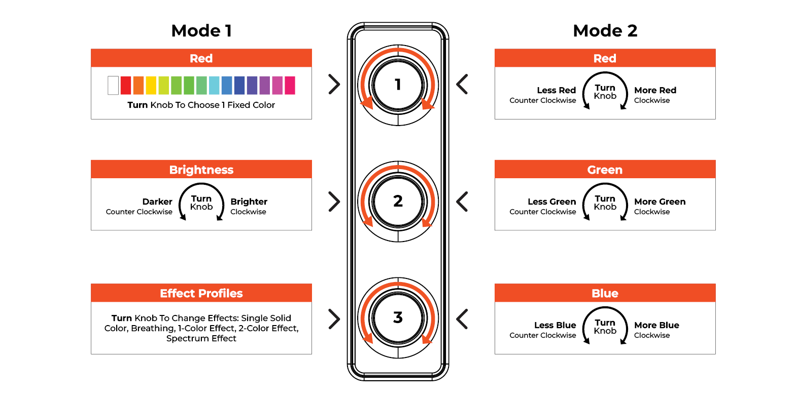 Lighting Controls - Knob Fuctions