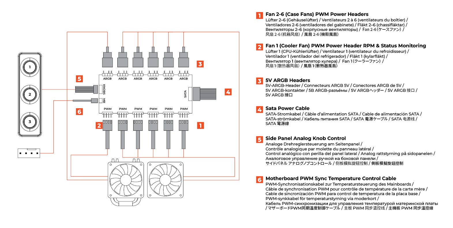 ARGB PWM Hub Guide