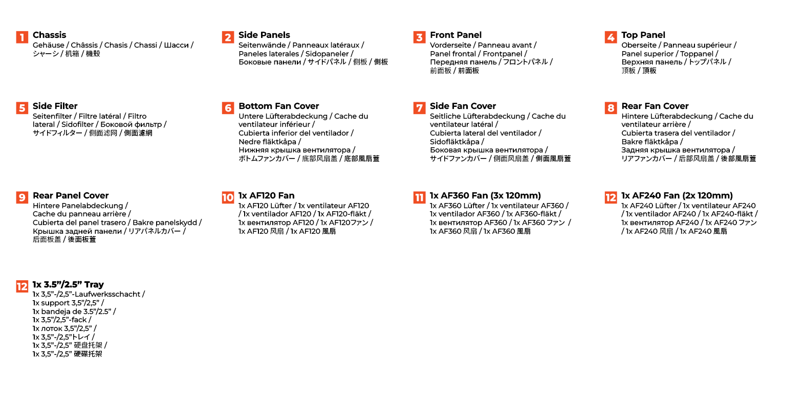 Case Overview List