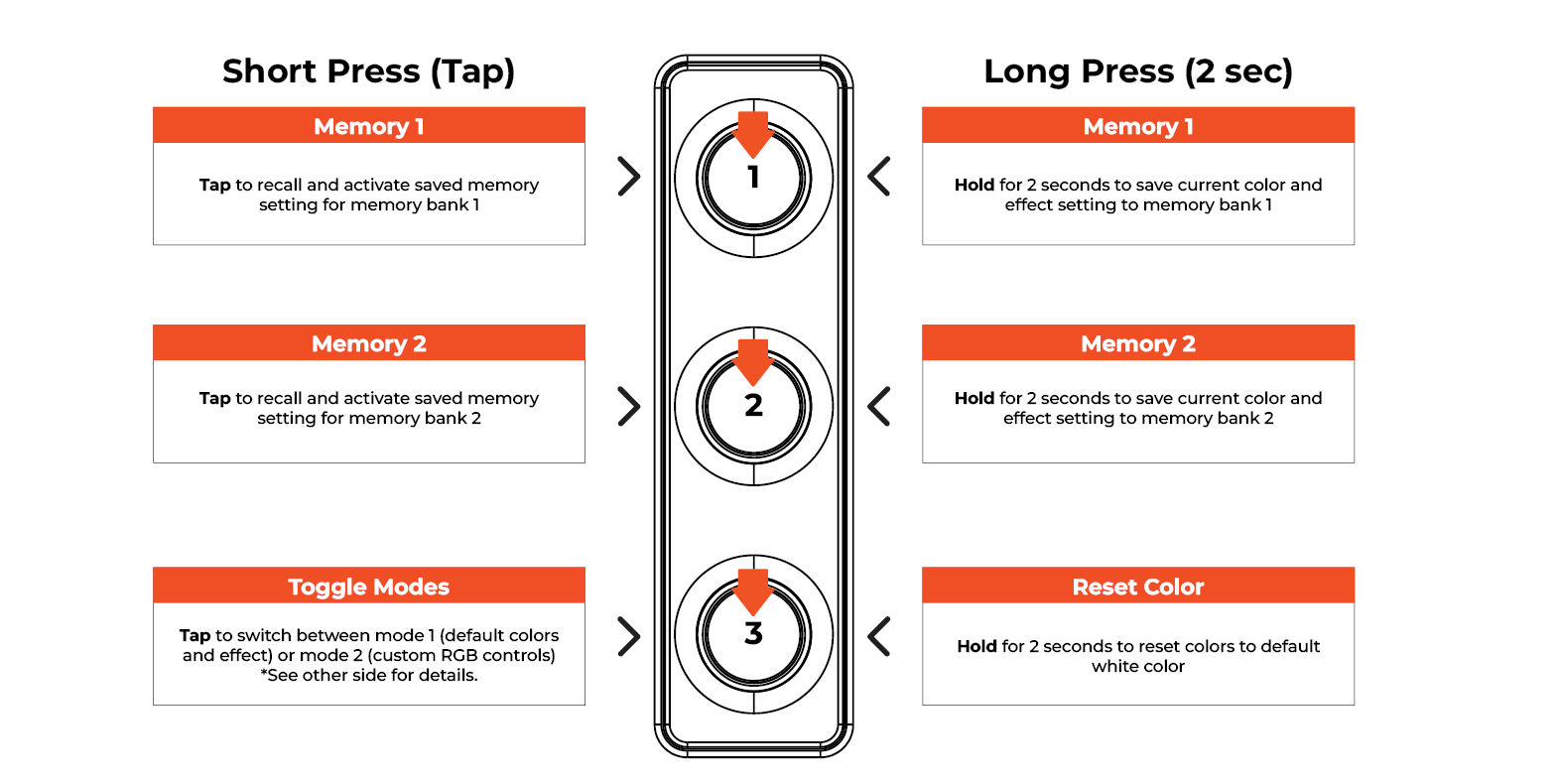 Lighting Controls - Button Fuctions